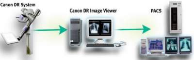 Canon DR Image Viewer Medical Imaging Systems