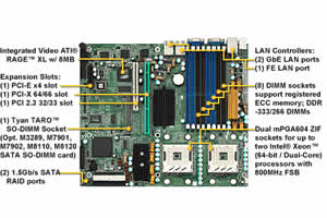 Tyan Tiger i7322 S5351 Motherboard