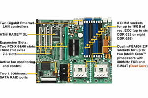 Tyan Tiger i7320D S5350-D Motherboard