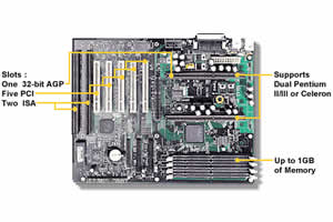Tyan Tiger 100 S1832 Motherboard