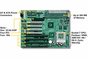 Tyan Trinity 100AT S1590 Motherboard