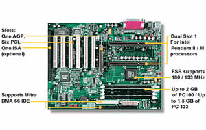 Tyan Tiger 133 S1834 Motherboard