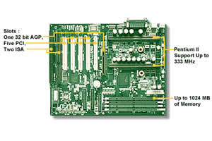 Tyan Tiger 2 ATX S1692DL Motherboard