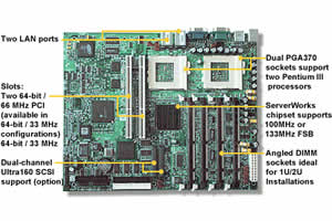 Tyan Thunder LE S2510 Motherboard