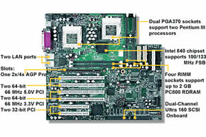 Tyan Thunder i840 S2520 Motherboard