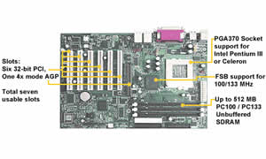 Tyan Tomcat i815T S2080 Motherboard