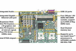 Tyan Tiger i7525 S2672 Motherboard