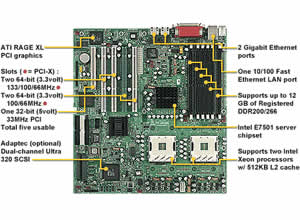 Tyan Thunder i7501 S2720-533 Motherboard