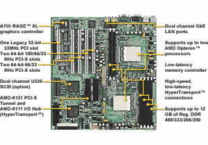 Tyan Thunder K8S S2880 Motherboard