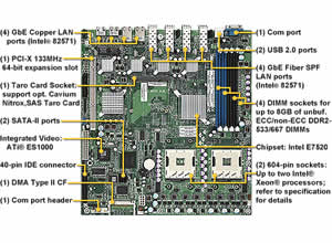 Tyan Triumph i7520 S6623 Network Security Board
