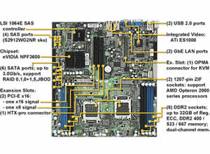 Tyan Thunder n3600R S2912-E Motherboard