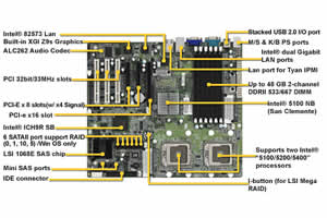 Tyan Tempest i5100W S5376 Motherboard